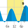 South Ashley Bridge tide chart for Thursday, May 9, 2024