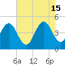 South Ashley Bridge tide chart for Saturday, June 15, 2024