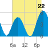 South Ashley Bridge tide chart for Saturday, June 22, 2024