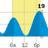 South Ashley Bridge tide chart for Friday, July 19, 2024