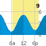 South Ashley Bridge tide chart for Friday, August 9, 2024