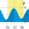 South Ashley Bridge tide chart for Saturday, September 7, 2024