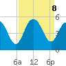 South Ashley Bridge tide chart for Sunday, September 8, 2024