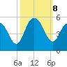 South Ashley Bridge tide chart for Tuesday, October 8, 2024