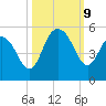 South Ashley Bridge tide chart for Wednesday, October 9, 2024
