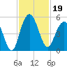 South Ashley Bridge tide chart for Tuesday, November 19, 2024