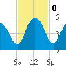 South Ashley Bridge tide chart for Friday, November 8, 2024