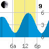 South Ashley Bridge tide chart for Saturday, November 9, 2024