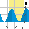 South Ashley Bridge tide chart for Saturday, March 15, 2025