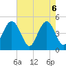 South Ashley Bridge tide chart for Tuesday, May 6, 2025