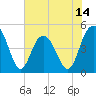 South Ashley Bridge tide chart for Saturday, June 14, 2025