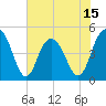 South Ashley Bridge tide chart for Sunday, June 15, 2025