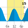 South Ashley Bridge tide chart for Tuesday, July 15, 2025