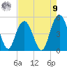 South Ashley Bridge tide chart for Saturday, August 9, 2025
