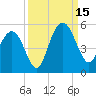 South Ashley Bridge tide chart for Monday, September 15, 2025