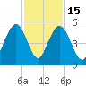 South Ashley Bridge tide chart for Saturday, November 15, 2025