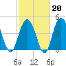 South Ashley Bridge tide chart for Friday, February 20, 2026
