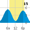 South Ashley Bridge tide chart for Sunday, March 15, 2026