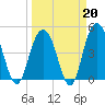 South Ashley Bridge tide chart for Friday, March 20, 2026