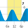 South Ashley Bridge tide chart for Saturday, March 7, 2026