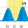 South Ashley Bridge tide chart for Wednesday, April 15, 2026