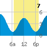 South Ashley Bridge tide chart for Tuesday, April 7, 2026
