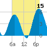 South Ashley Bridge tide chart for Friday, May 15, 2026
