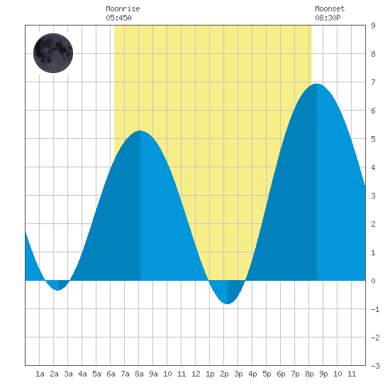 South Ashley Bridge tide chart for Saturday, May 16, 2026