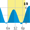 South Ashley Bridge tide chart for Tuesday, May 19, 2026