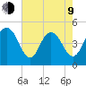 South Ashley Bridge tide chart for Saturday, May 9, 2026