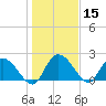 Black River tide chart for Friday, January 15, 2021