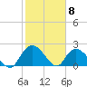 Black River tide chart for Monday, February 8, 2021