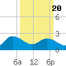 Black River tide chart for Saturday, March 20, 2021