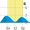 Black River tide chart for Saturday, March 6, 2021