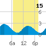 Black River tide chart for Thursday, April 15, 2021
