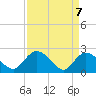 Black River tide chart for Wednesday, April 7, 2021