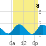 Black River tide chart for Thursday, April 8, 2021