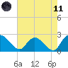 Black River tide chart for Tuesday, May 11, 2021