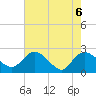 Black River tide chart for Thursday, May 6, 2021