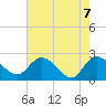 Black River tide chart for Friday, May 7, 2021