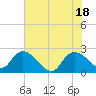 Black River tide chart for Friday, June 18, 2021