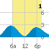 Black River tide chart for Tuesday, June 1, 2021
