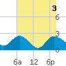 Black River tide chart for Thursday, June 3, 2021