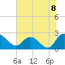 Black River tide chart for Thursday, July 8, 2021