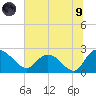 Black River tide chart for Friday, July 9, 2021