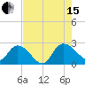 Black River tide chart for Sunday, August 15, 2021