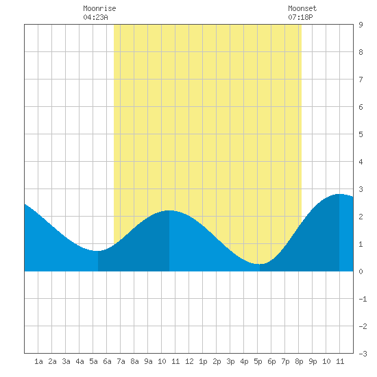 Black River tide chart for Friday, August 6, 2021