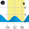 Black River tide chart for Sunday, August 8, 2021