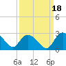 Black River tide chart for Saturday, September 18, 2021