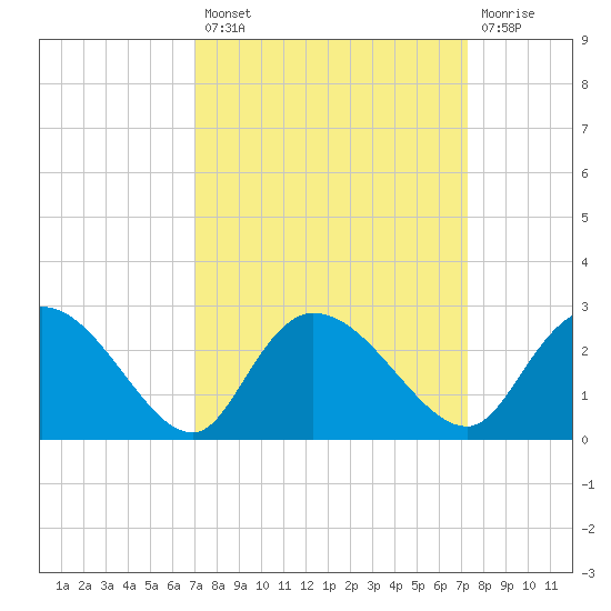Black River tide chart for Tuesday, September 21, 2021